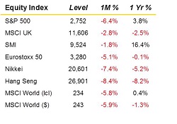 May V2 2019 Market Summary Equities Index Small